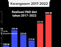 Wow! Penghujung Tahun 2022 Capaian PAD Karangasem Sangat Fantastis