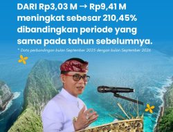 OGOD Dongkrak Penerimaan Retribusi Nusa Penida hingga 210,45 Persen