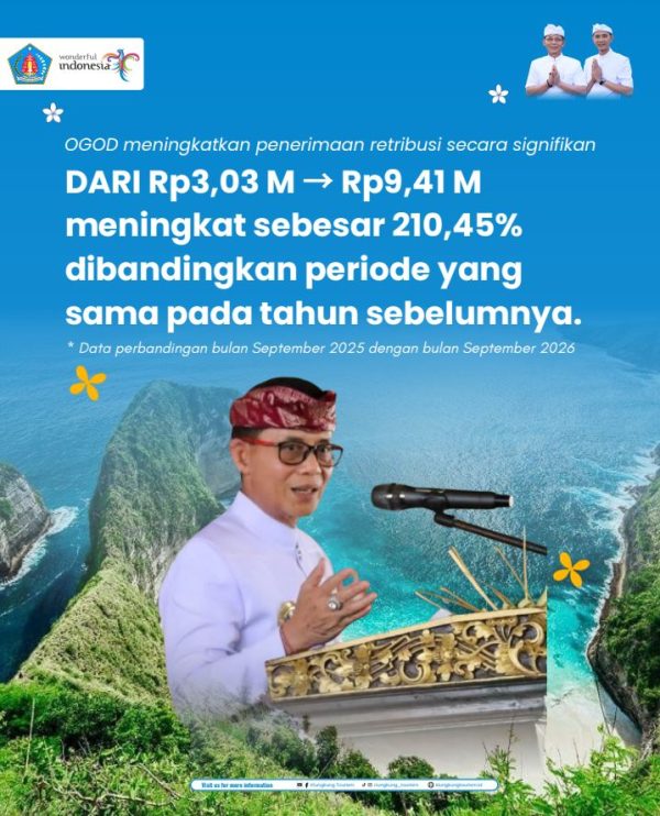 ogod-dongkrak-penerimaan-retribusi-nusa-penida-hingga-21045-persen